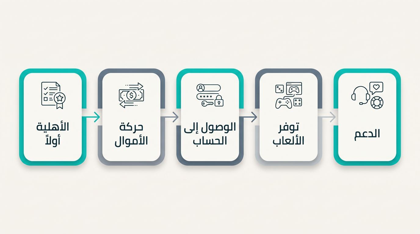 كيف تختار كازينو أونلاين عربياً مناسباً